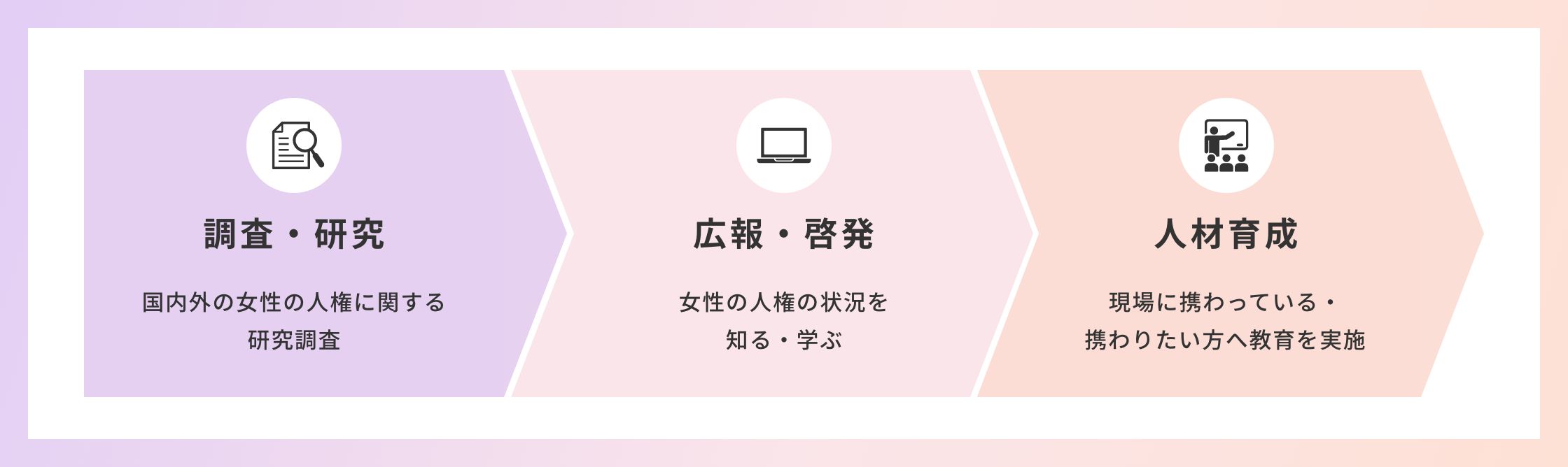 人権平等を伝えるために、当事者の声を社会に届ける