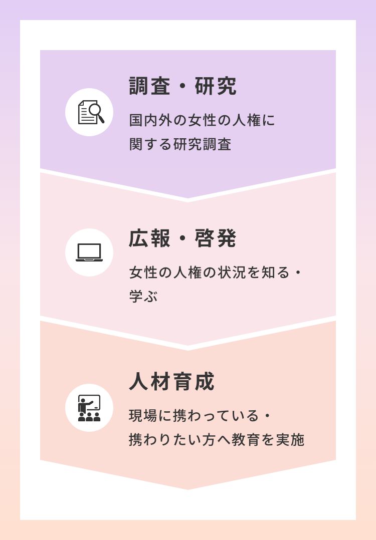 人権平等を伝えるために、当事者の声を社会に届ける